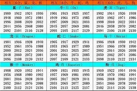 1994年生肖|1994 年出生属什么生肖